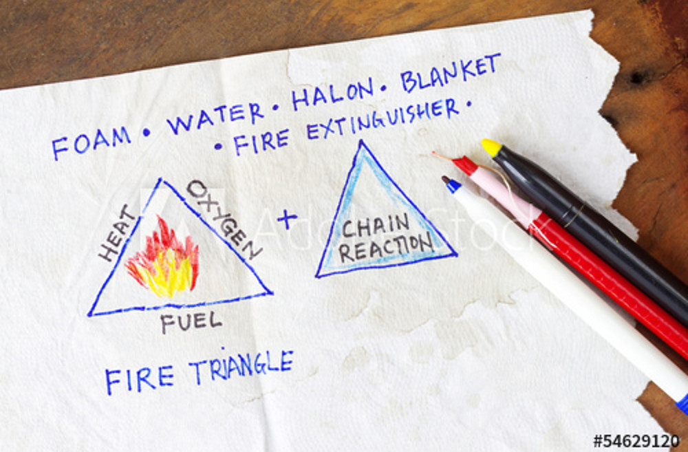 triangle du feu