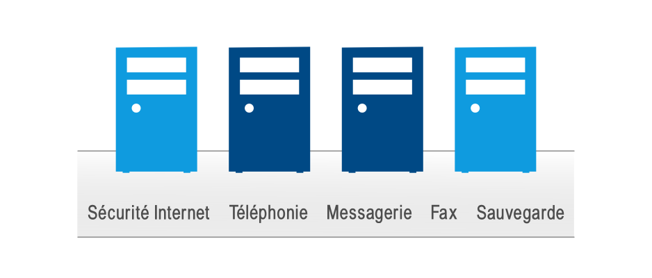 Serveurs Infogérés et maintenance