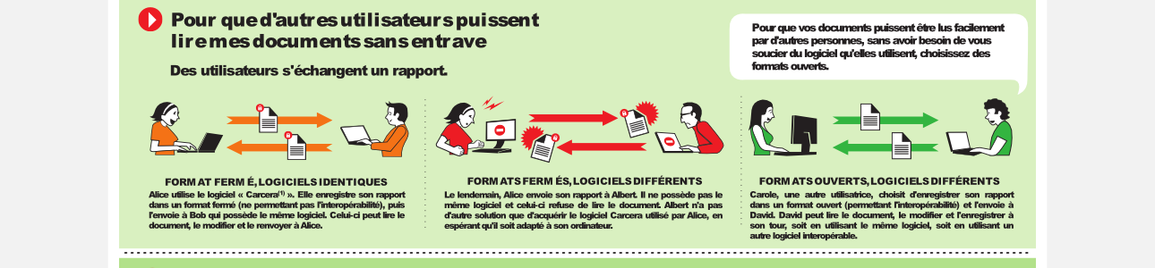 Les formats ouverts, pour quoi faire ?