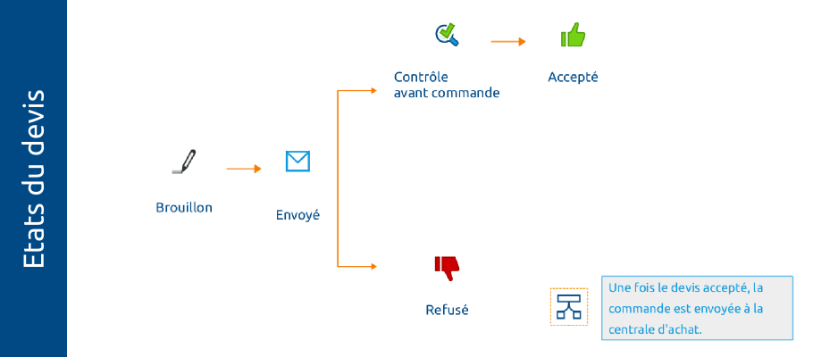 Formation logiciel de gestion thunderbee CRM