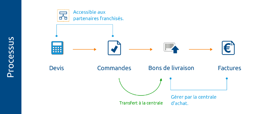 Formation logiciel de gestion thunderbee CRM