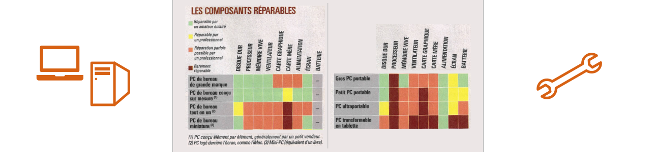 Matériel informatique à Lyon Maintenance et support