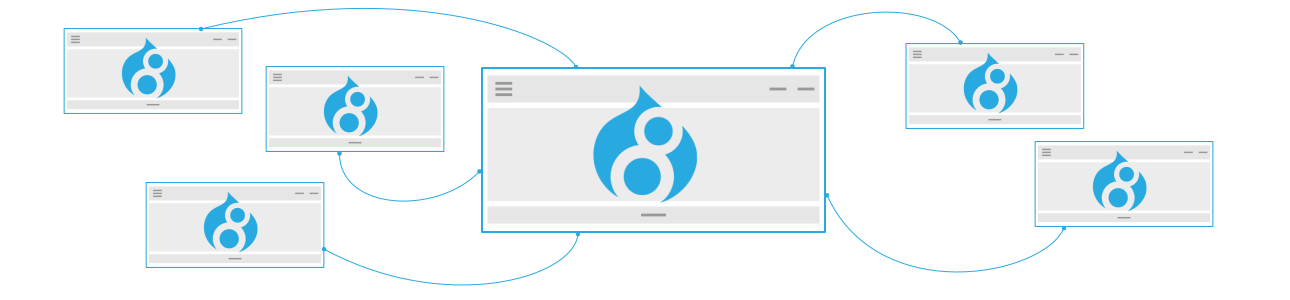 Drupal 8 multisite