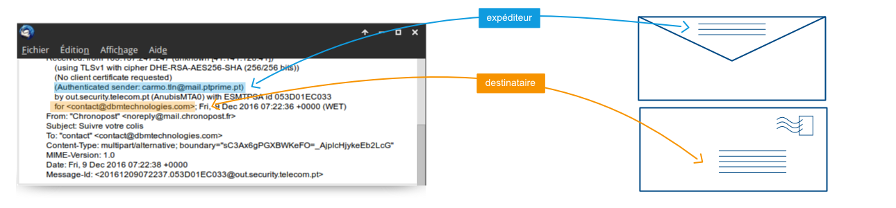 Structure email Thunderbird