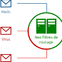 Infrastructure de messagerie