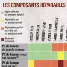 Matériel informatique à Lyon Maintenance et support